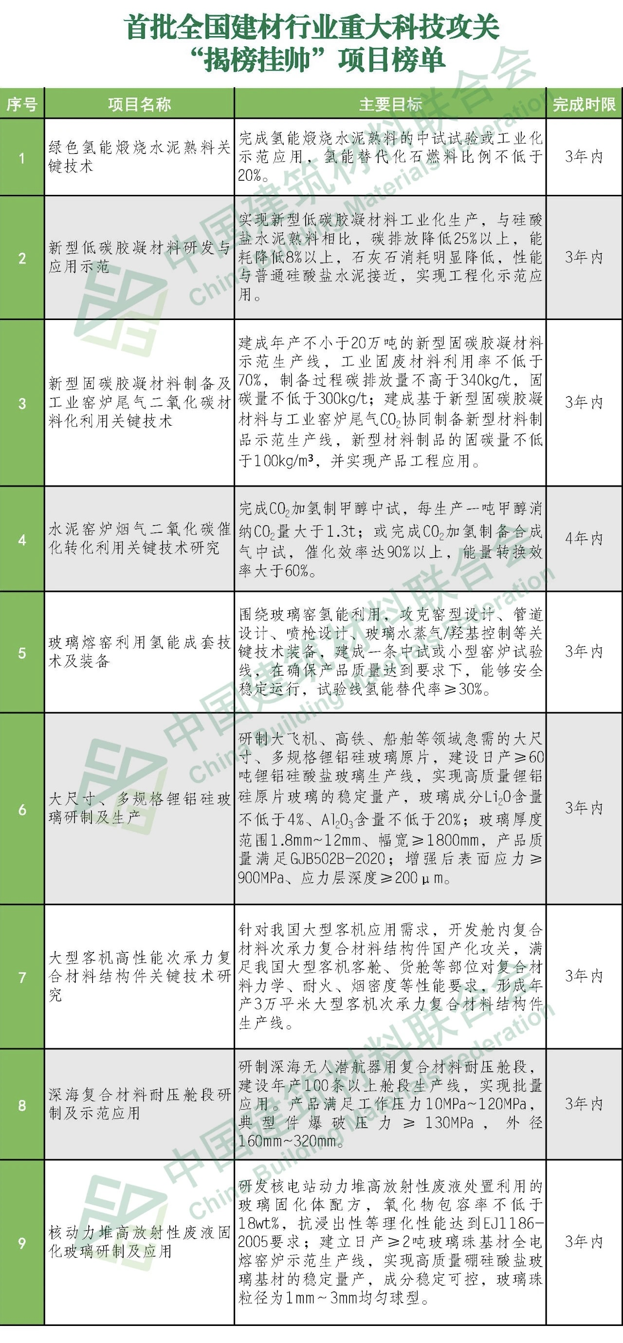 郝鵬、國資、央企、國資委、書記、主任、國企、企業改革